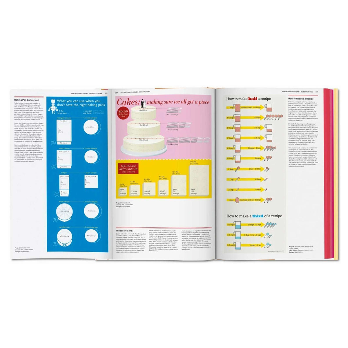 FOOD & DRINK INFOGRAPHICS - A visual guide to culinary delights - Book | Taschen Verlag
