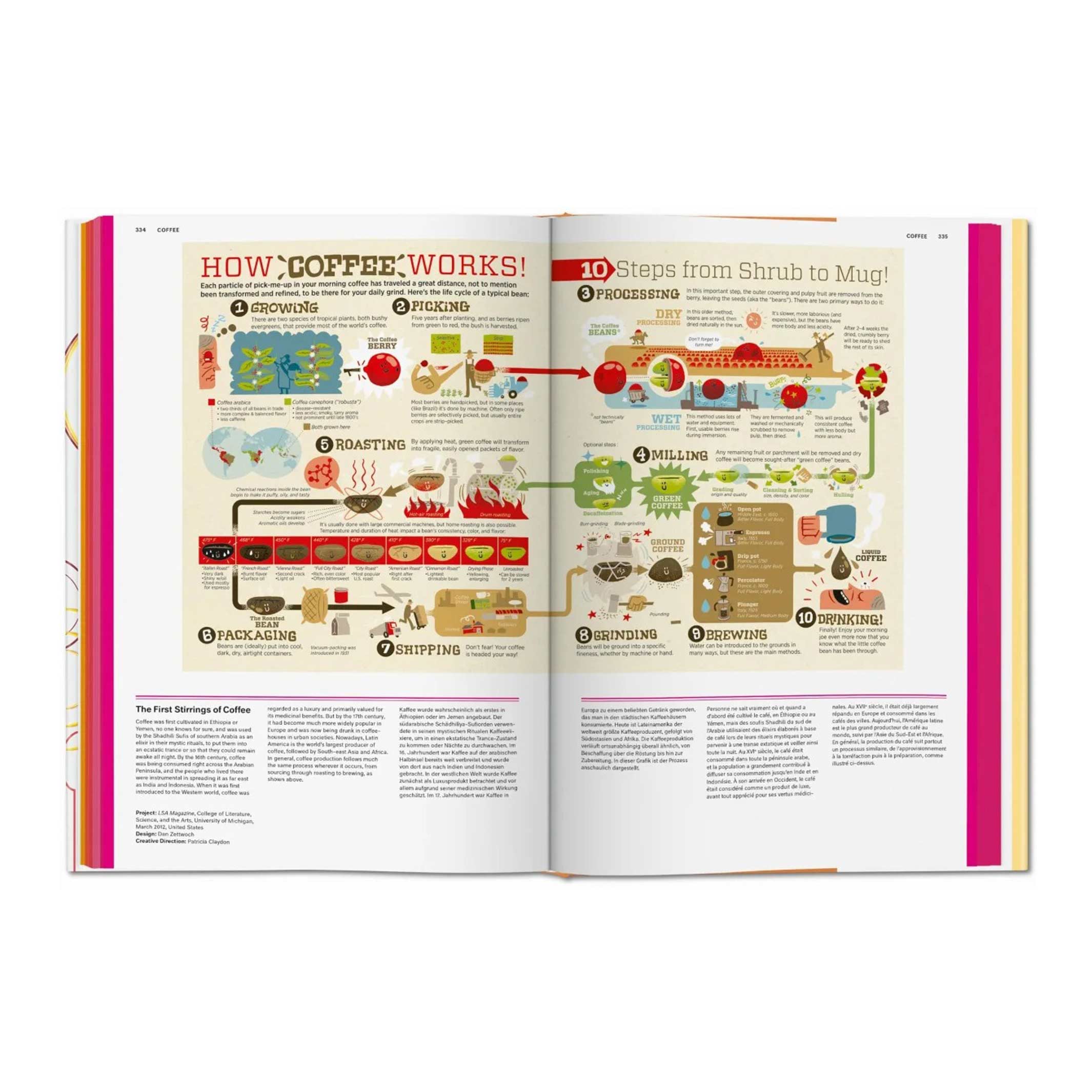 FOOD & DRINK INFOGRAPHICS - Eine visuelle Anleitung zu kulinarischen Genüssen - Buch | Taschen Verlag