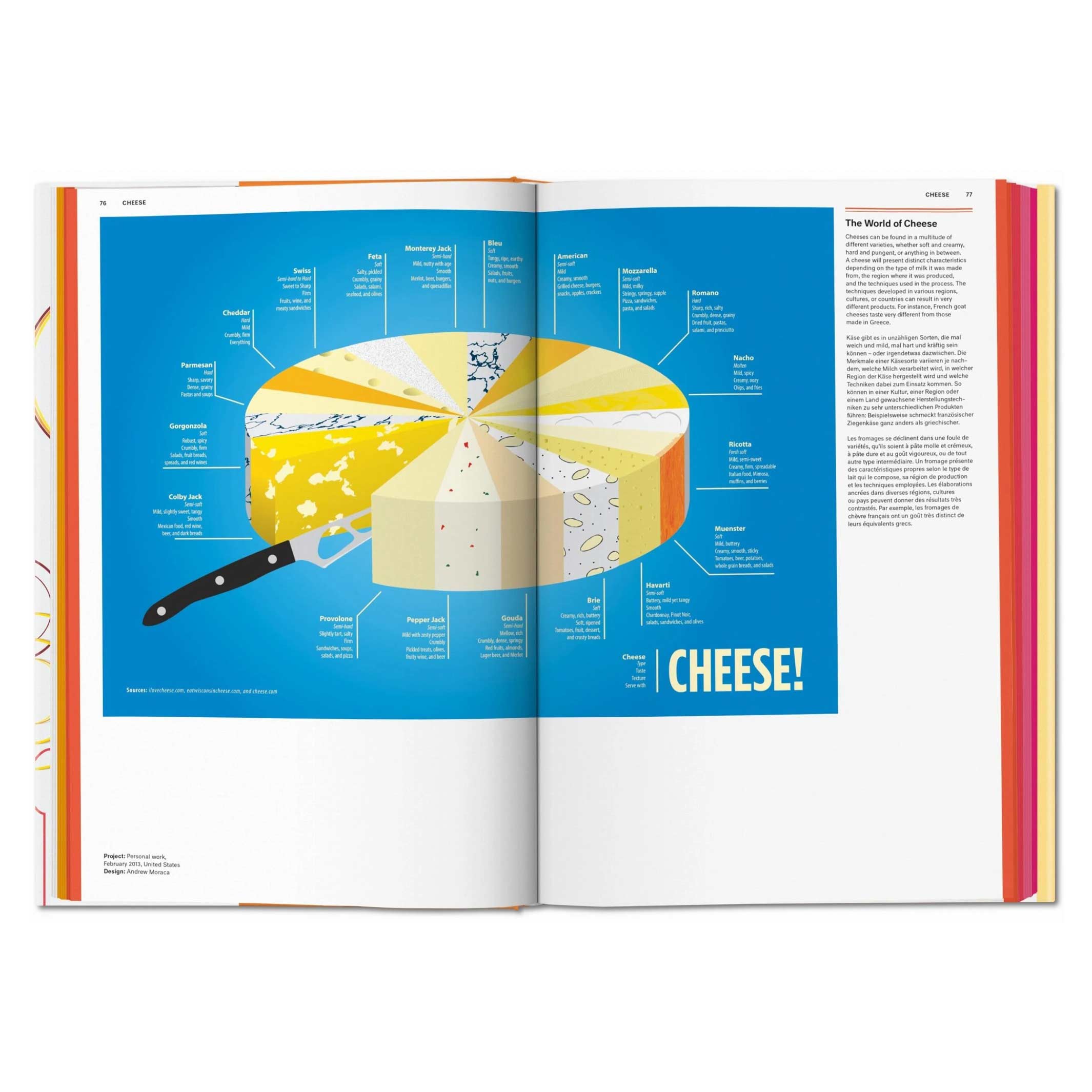 FOOD & DRINK INFOGRAPHICS - Eine visuelle Anleitung zu kulinarischen Genüssen - Buch | Taschen Verlag