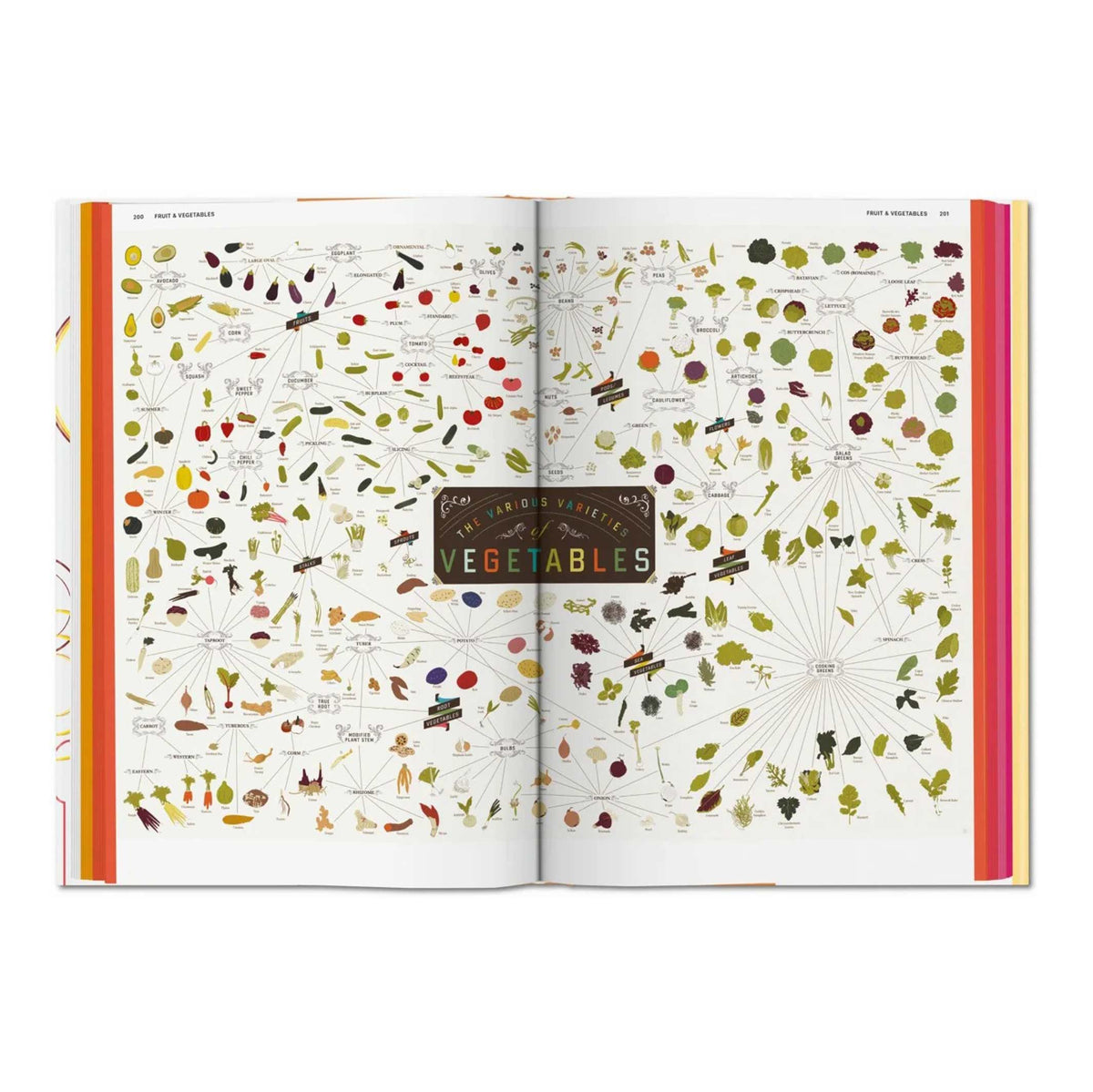FOOD & DRINK INFOGRAPHICS - A visual guide to culinary delights - Book | Taschen Verlag