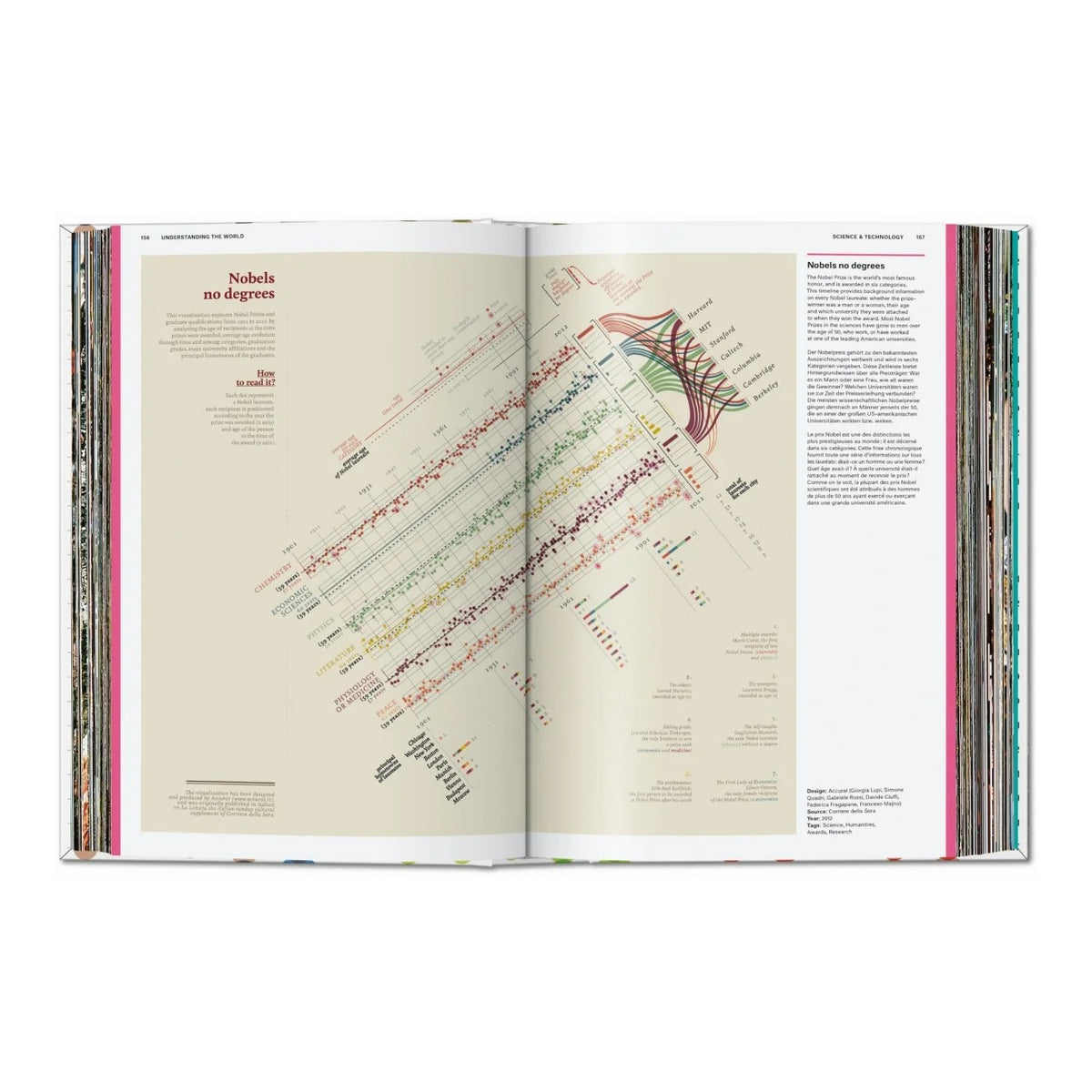 UNDERSTANDING the WORLD - The Atlas of Infographics - Book | Taschen Verlag