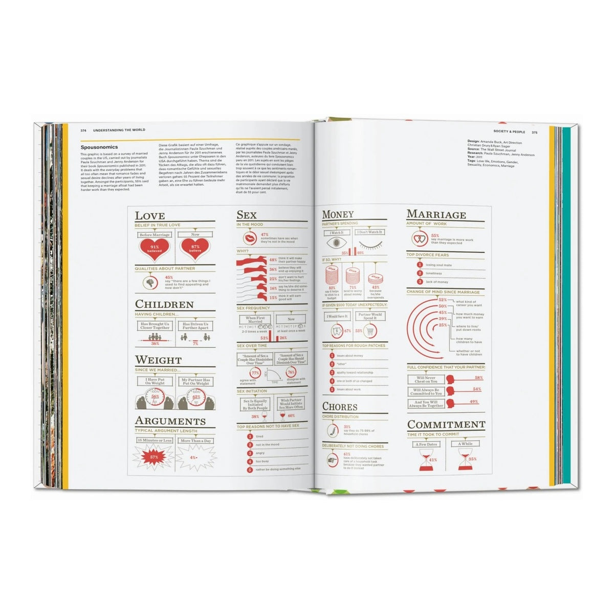 UNDERSTANDING the WORLD - The Atlas of Infographics - Book | Taschen Verlag