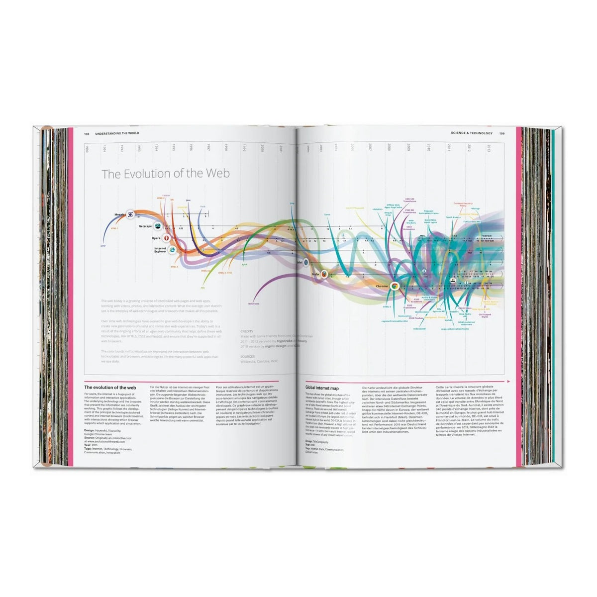 UNDERSTANDING the WORLD - The Atlas of Infographics - Book | Taschen Verlag