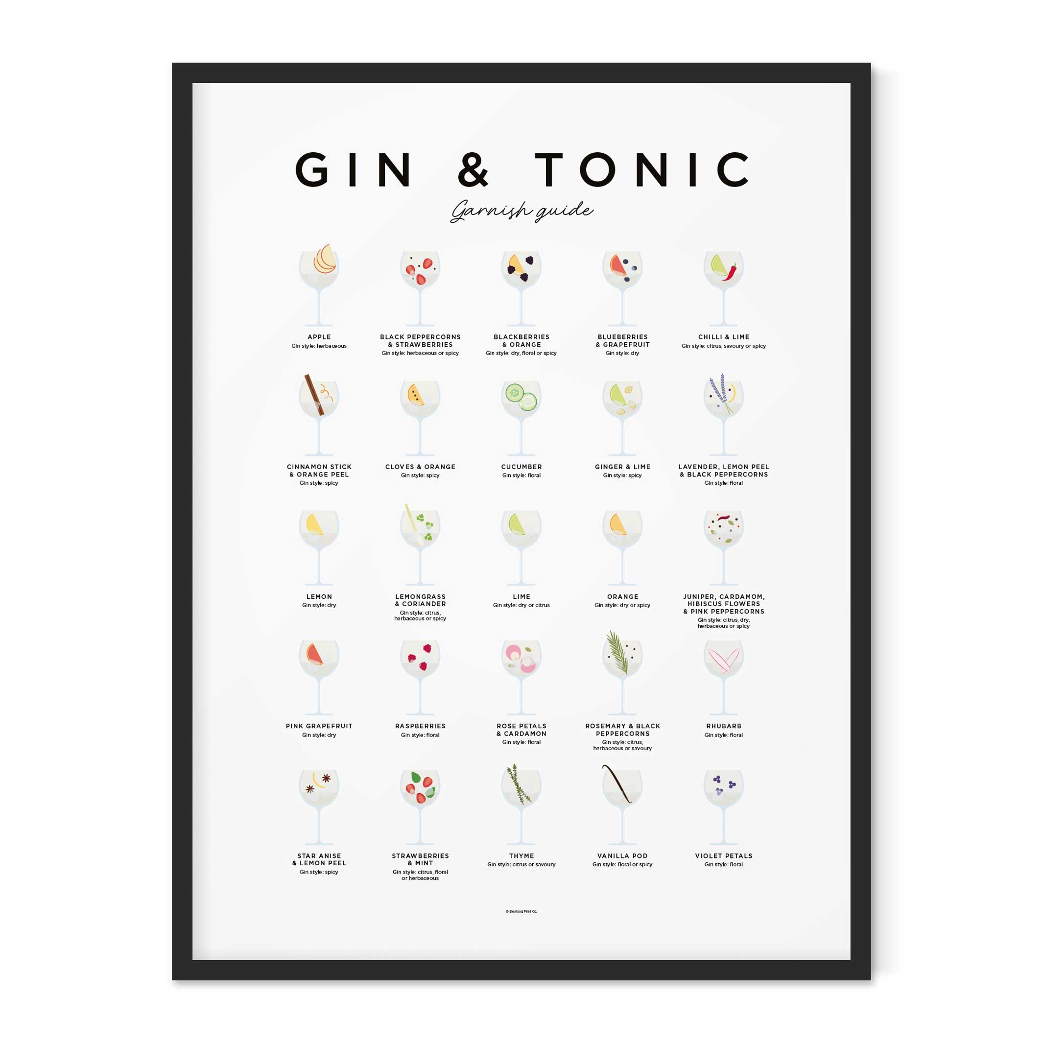GUIDE DE GARNITURE GIN & TONIC - Affiche 50x70 cm | Impression éternelle