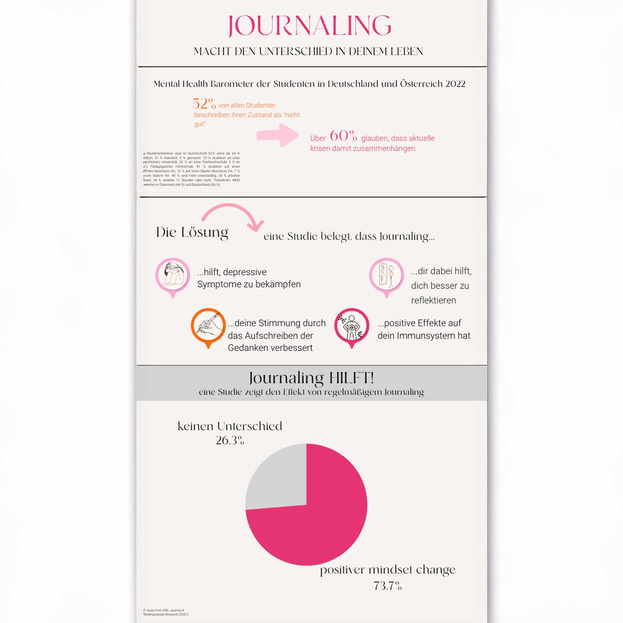 LOVEme Journal - Selbstliebe Tagebuch für 100 Tage - Deutsch | Elena Miller