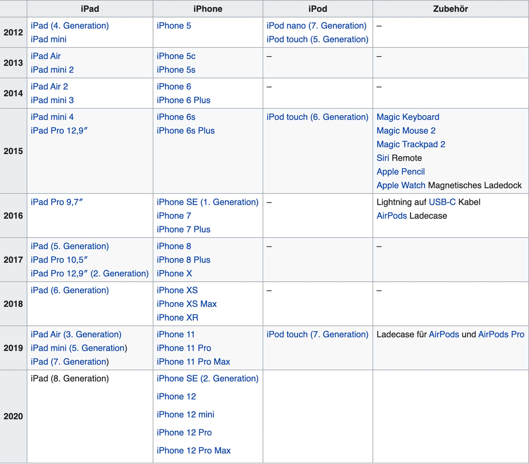 iPHONE USB zu Lightning Textil-VERBINDUNGS- & LADEKABEL | 100cm | talmo - Charles & Marie