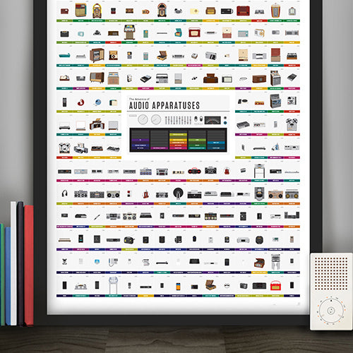 The ADVANCE of AUDIO APPARATURES | Infographic POSTER | 61x91 cm | Pop Chart Lab