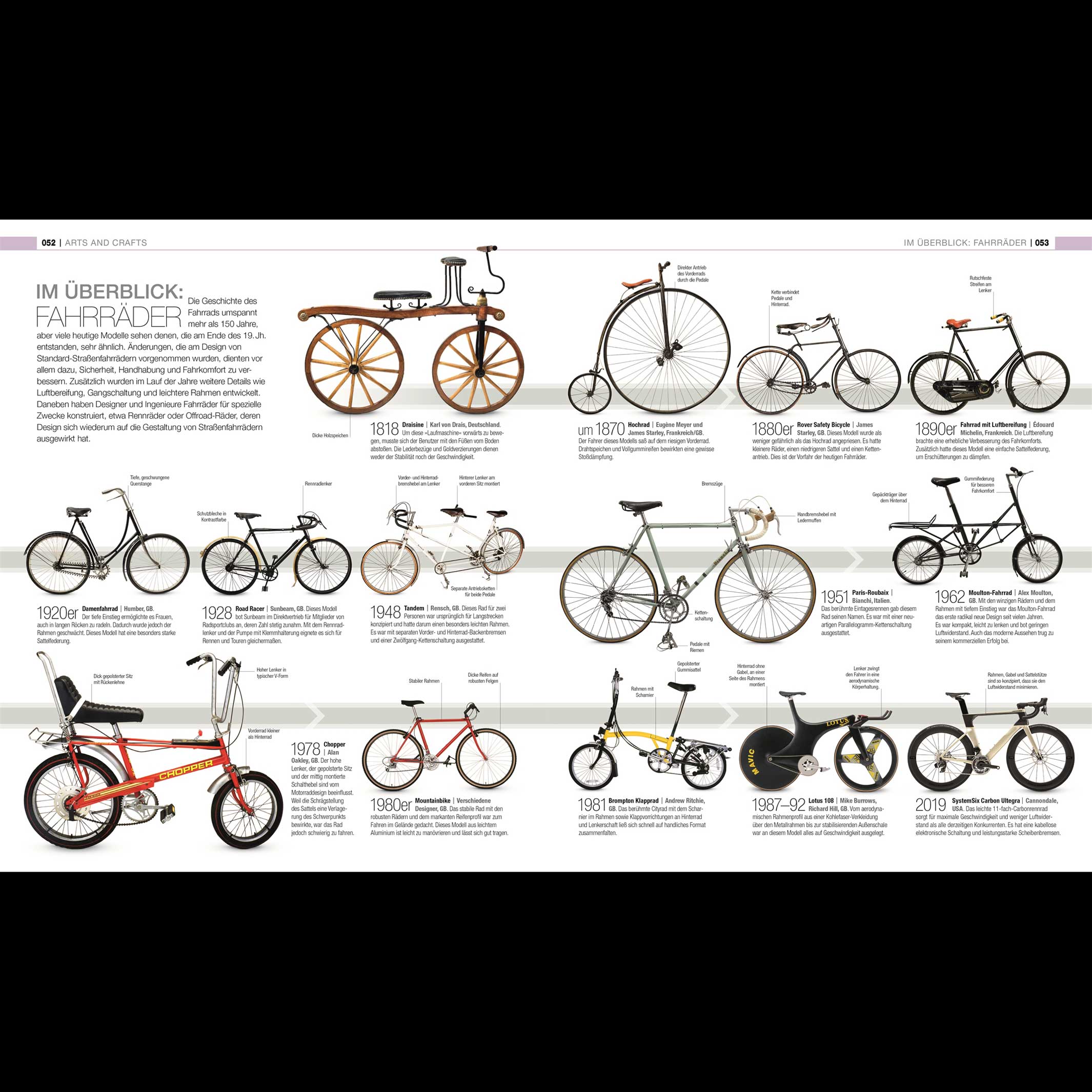 DESIGN | Die visuelle Geschichte | BUCH | DK Verlag