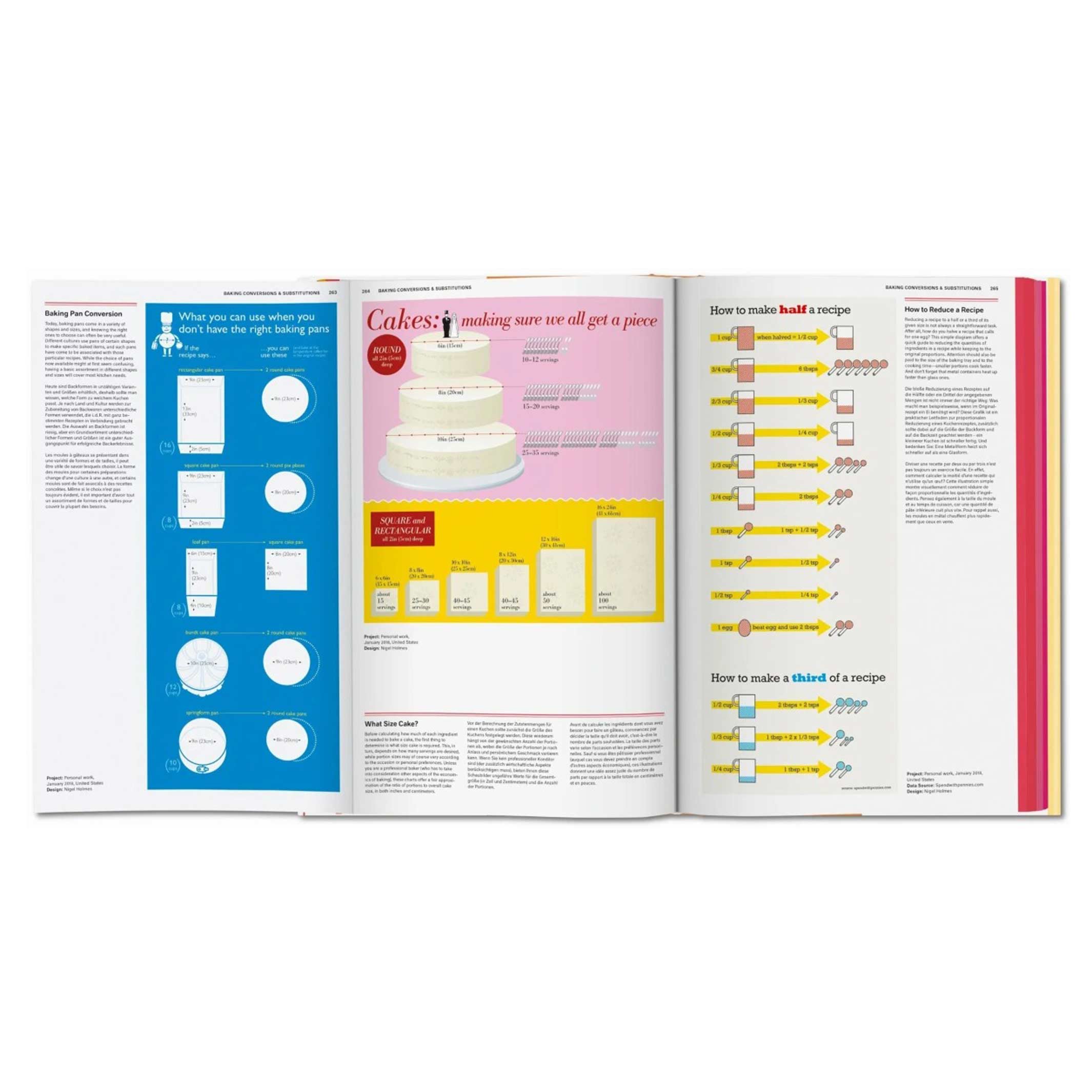 FOOD & DRINK INFOGRAPHICS - Eine visuelle Anleitung zu kulinarischen Genüssen - Buch | Taschen Verlag