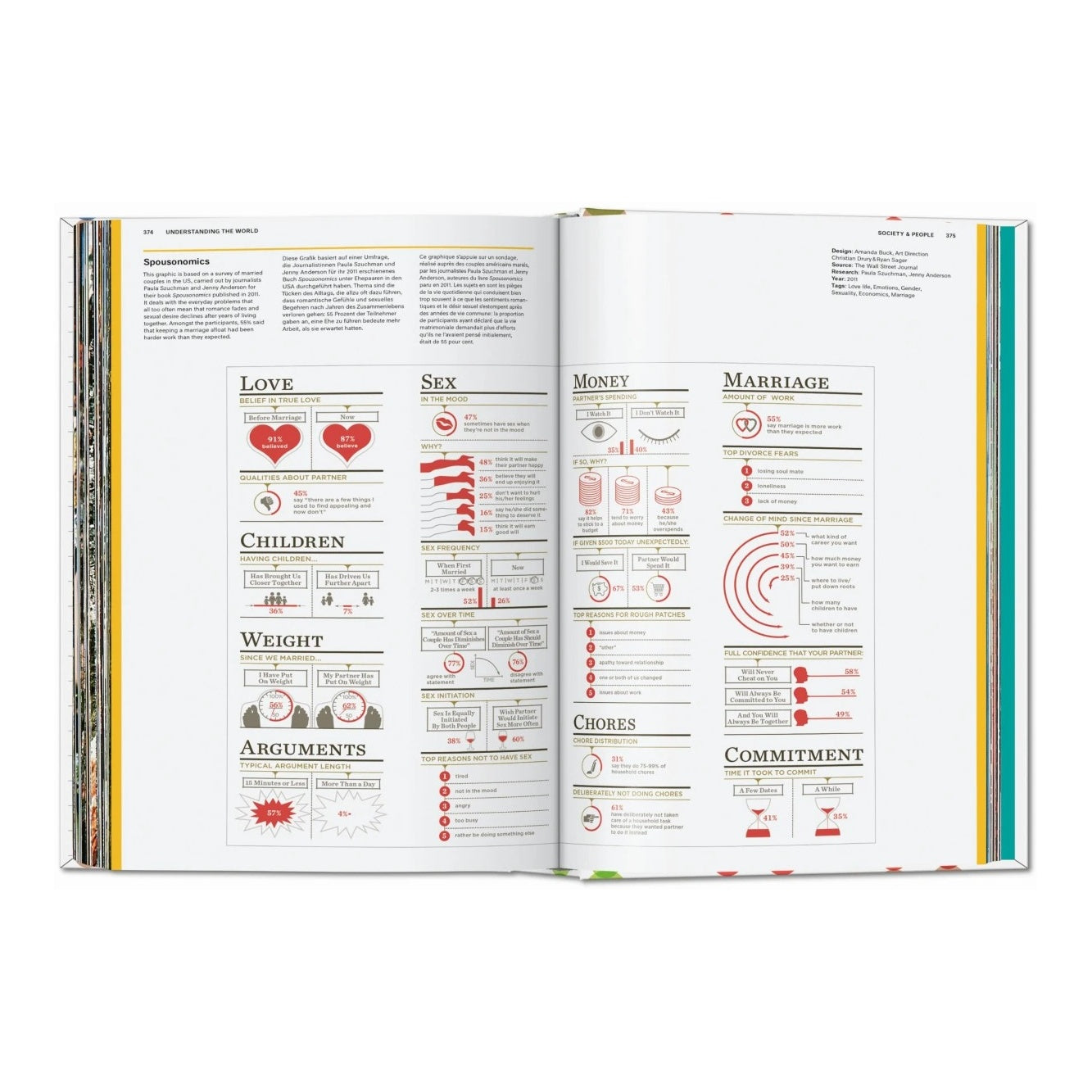 UNDERSTANDING the WORLD - The Atlas of Infographics - Buch | Taschen Verlag