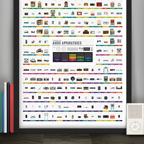 The ADVANCE of AUDIO APPARATUSES | Infographic POSTER | 61x91 cm | Pop Chart Lab