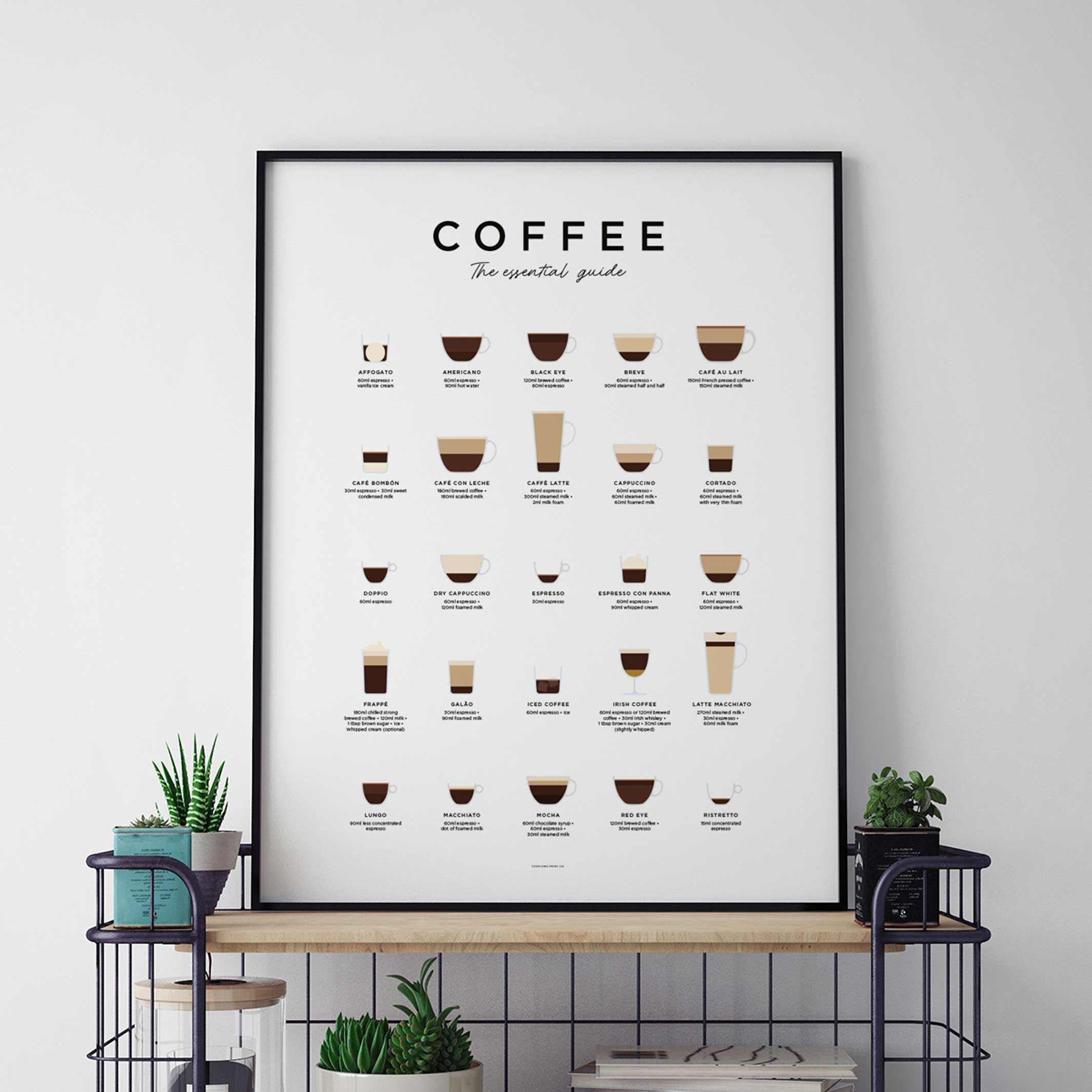 COFFEE GUIDE - Poster 50x70 cm | Everlong Print