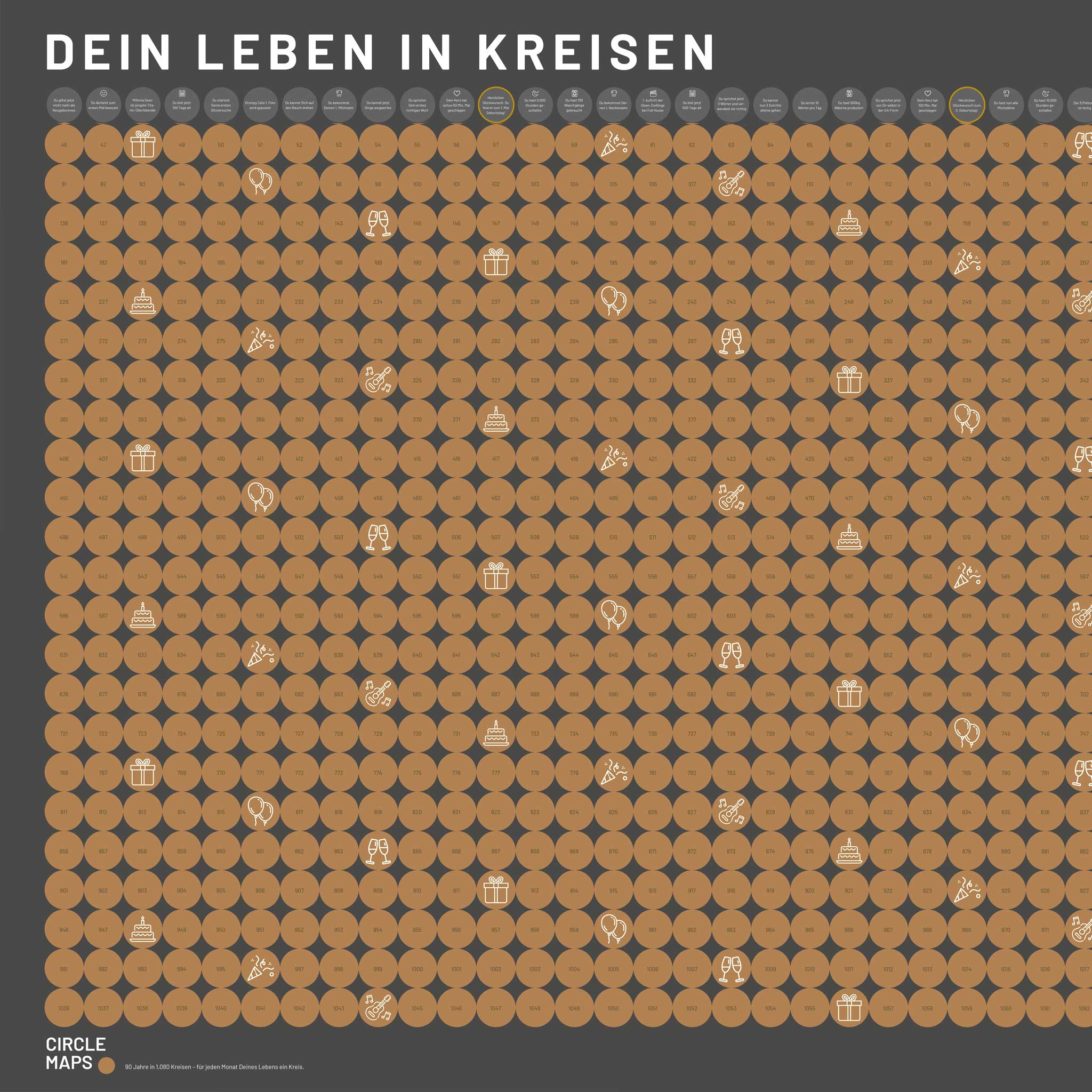 Dein LEBEN in KREISEN | LEBENS-KALENDER | Rubbelkarte & Scratchmap | POSTER mit 1.080 Kreisen | 91x53,3 cm | Circle Maps - Charles & Marie
