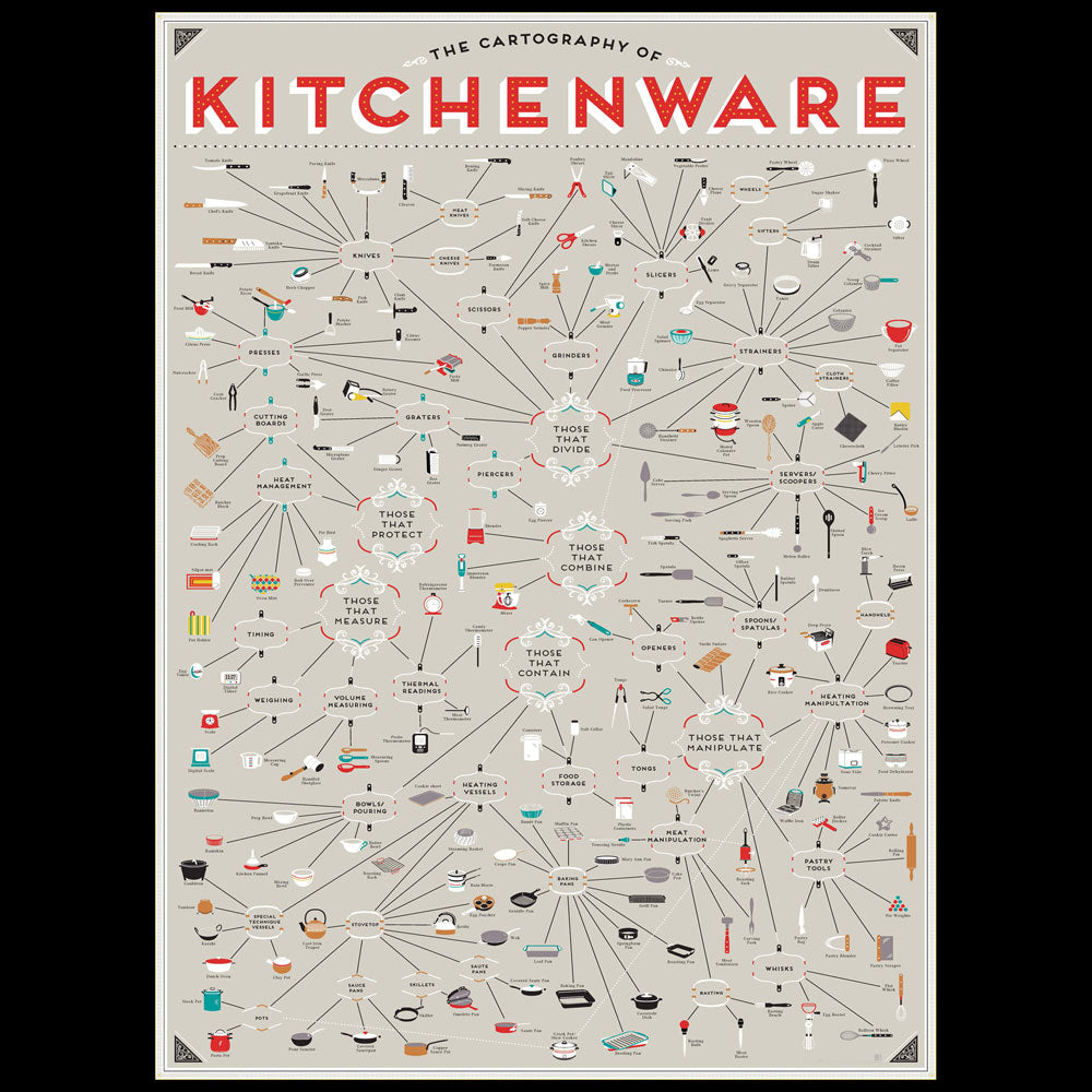The CARTOGRAPHY of KITCHENWARE | Infographic POSTER | 61x91 cm | Pop Chart Lab