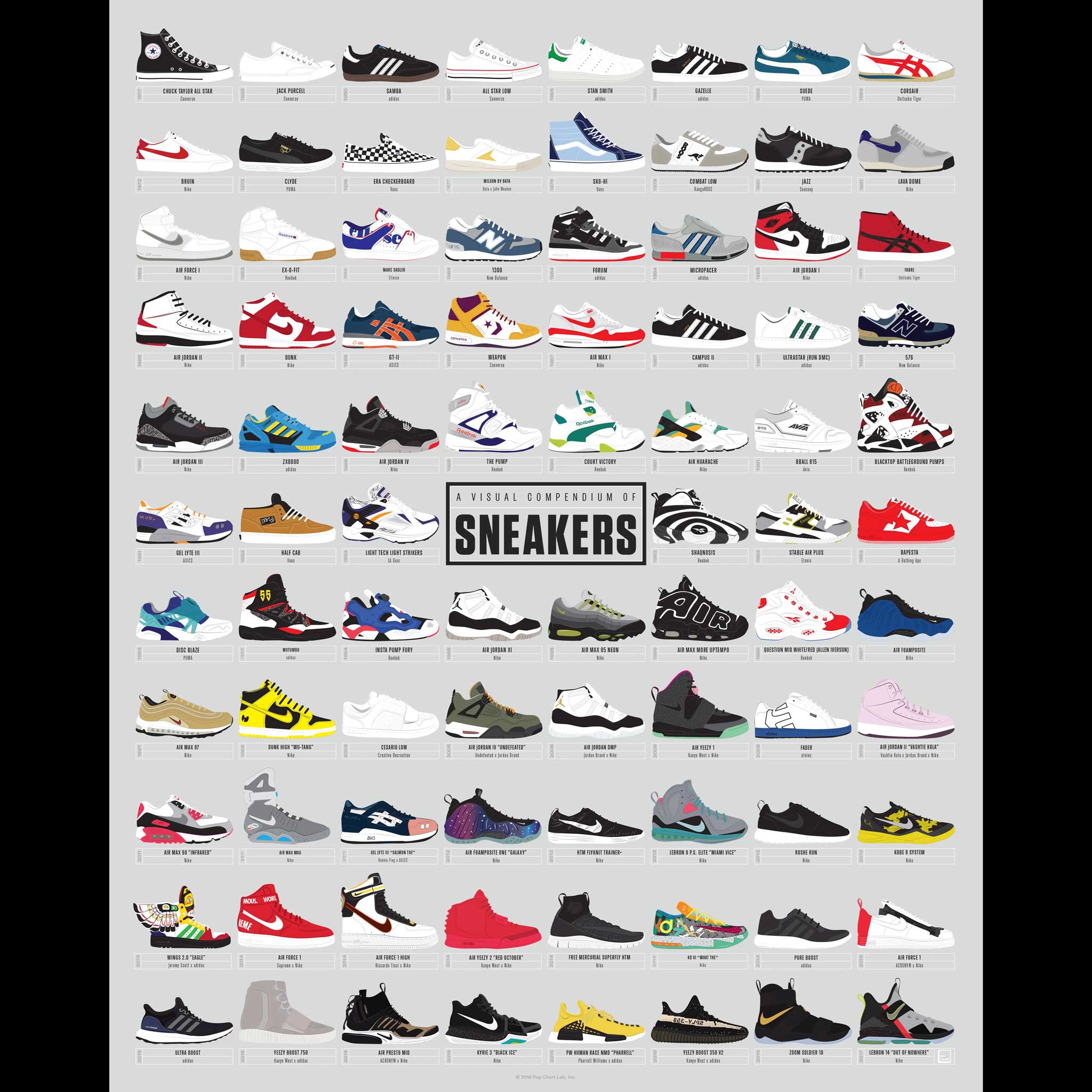 A VISUAL COMPENDIUM of SNEAKERS | Infographic SNEAKER POSTER | 41x51 cm | Pop Chart