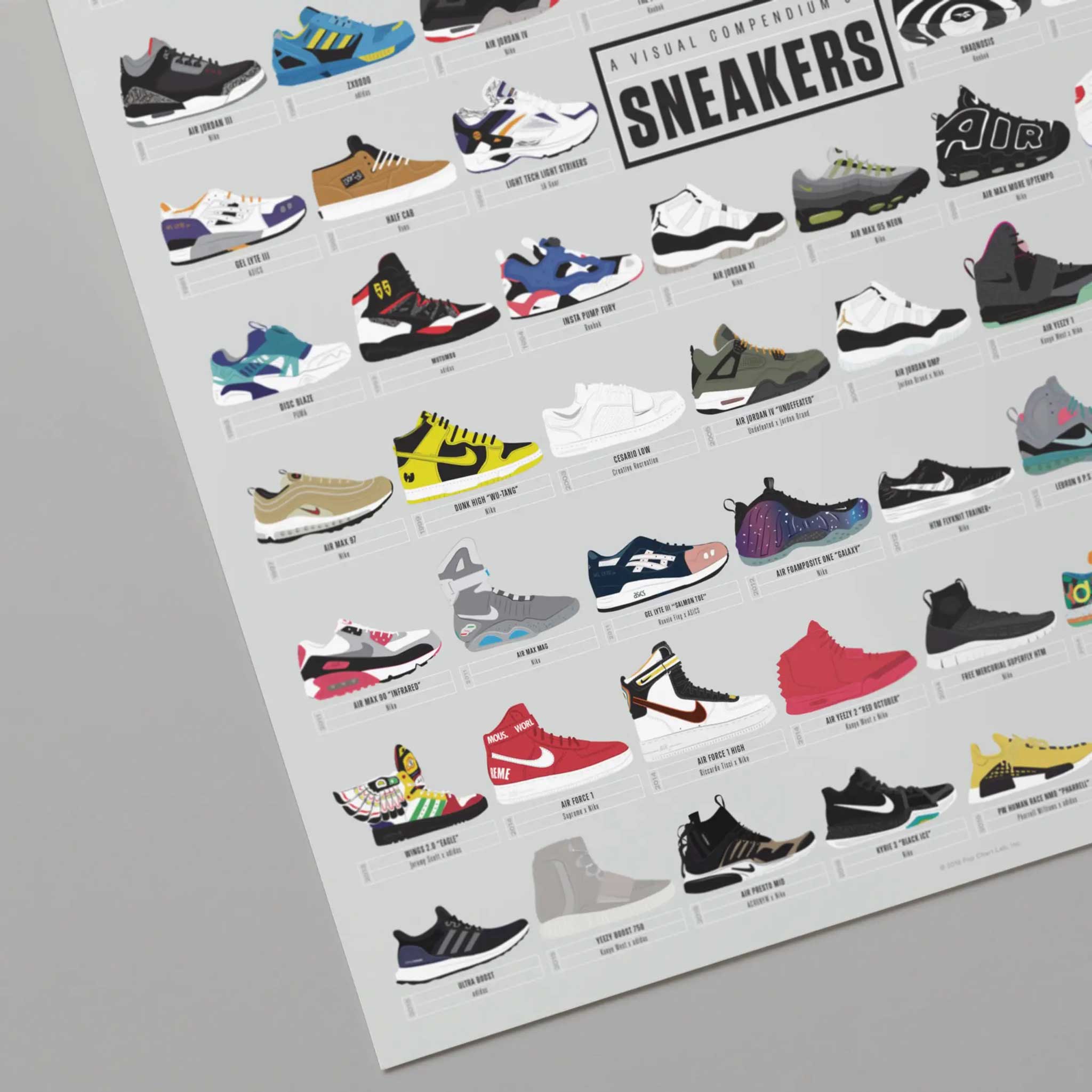 Pop Chart Lab A Visual Compendium of Sneakers Poster Print, 24